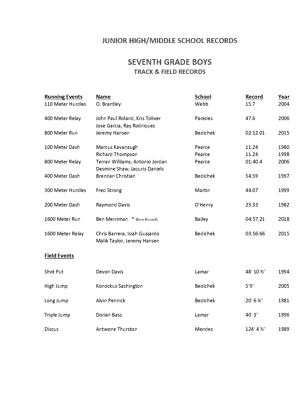 middle school track and field records in texas