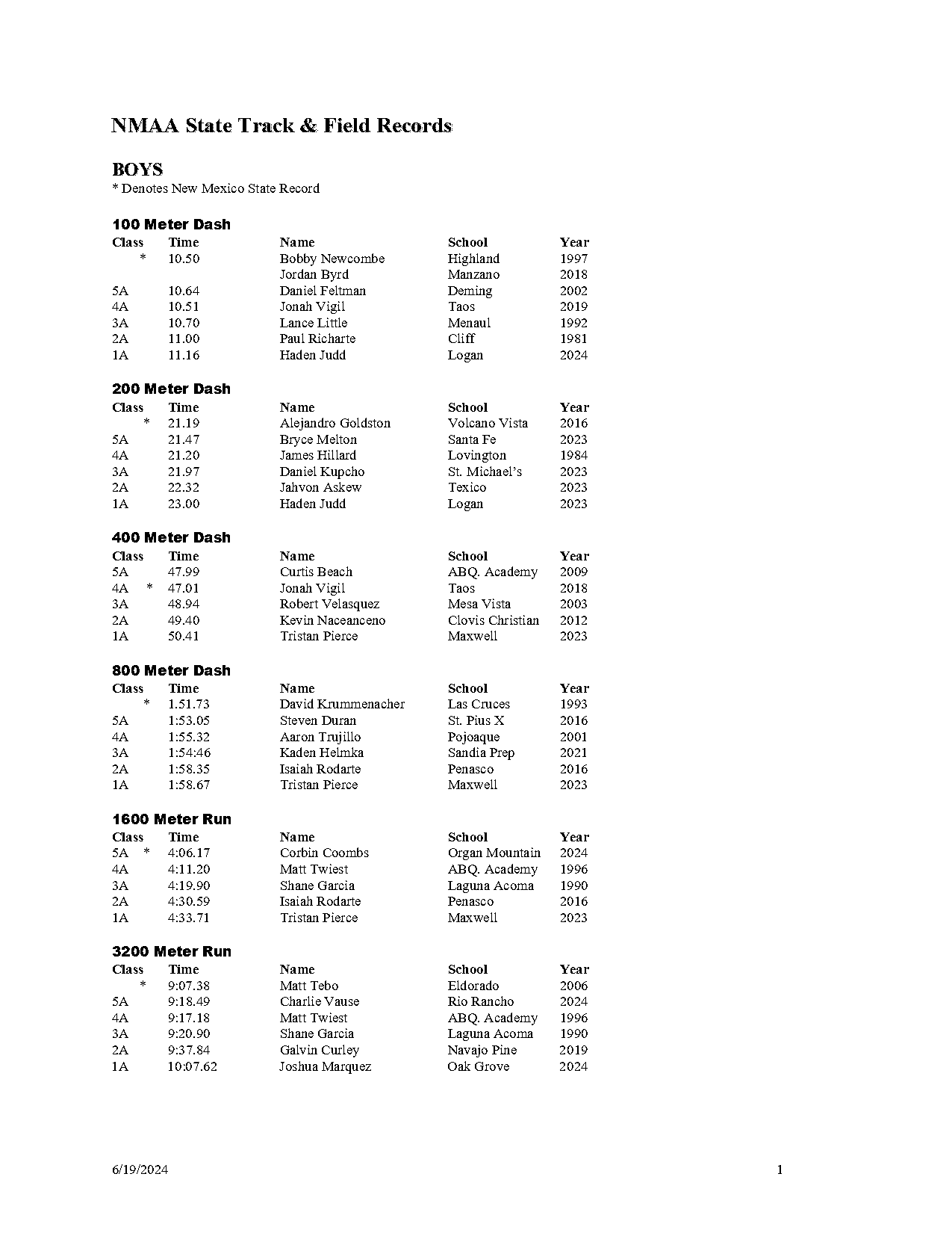 middle school track and field records in texas