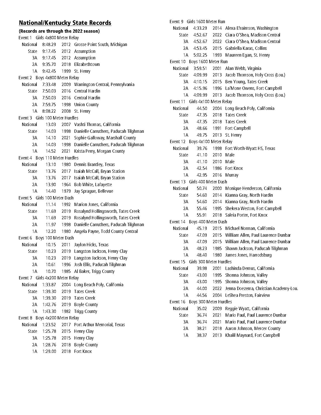 middle school track and field records in texas