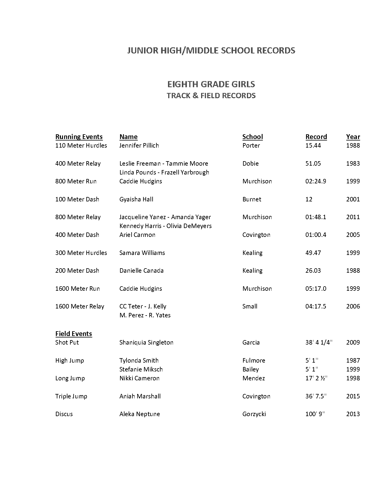 middle school track and field records in texas